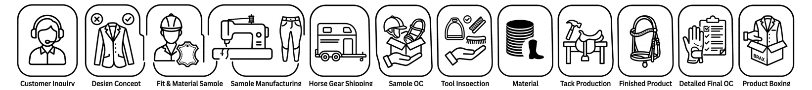 Ordering Process